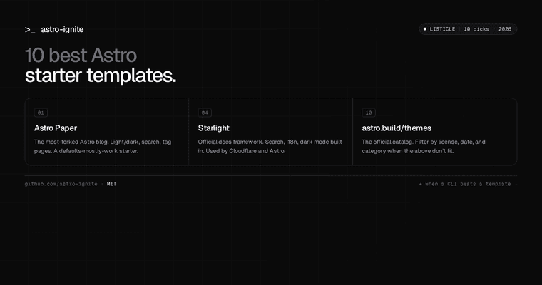 Grid of ten Astro starter template cards, with one highlighted to suggest editorial picks.
