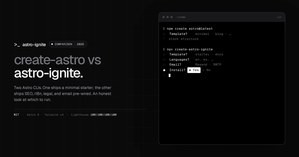Side-by-side terminal mockup comparing the create-astro and astro-ignite CLIs.